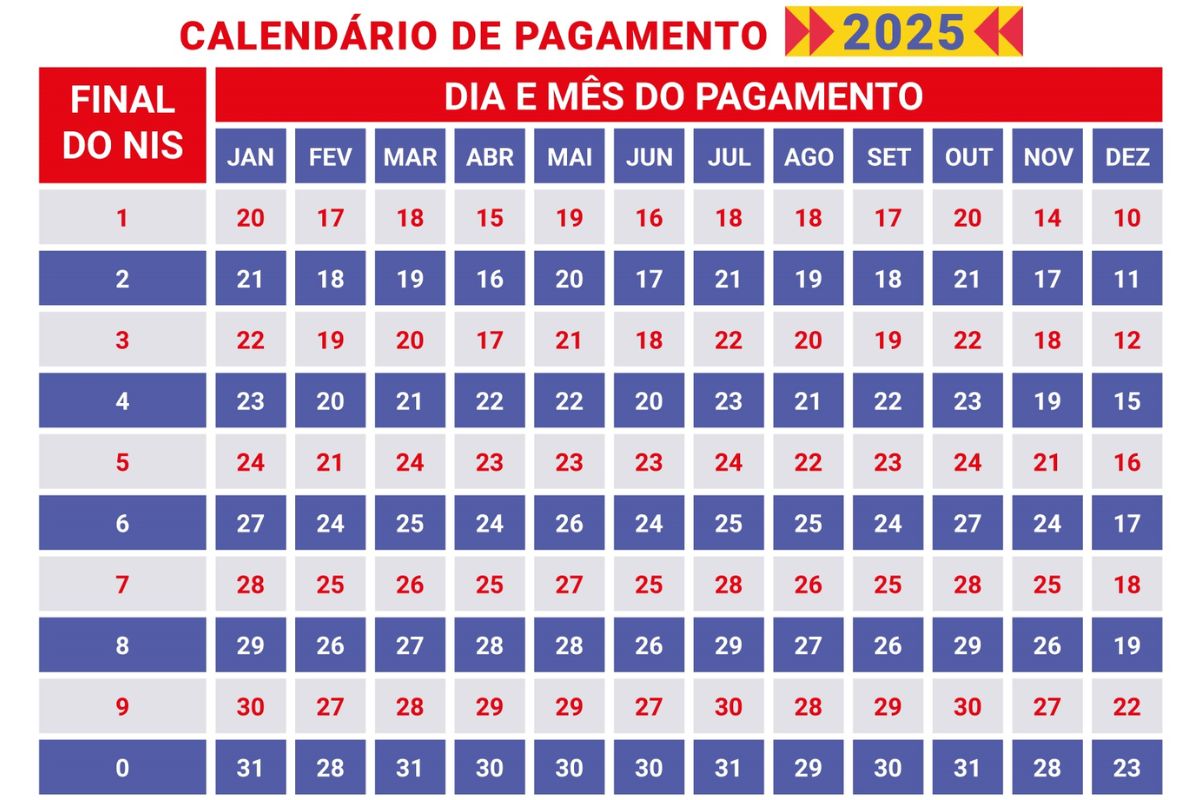 Redes sociais