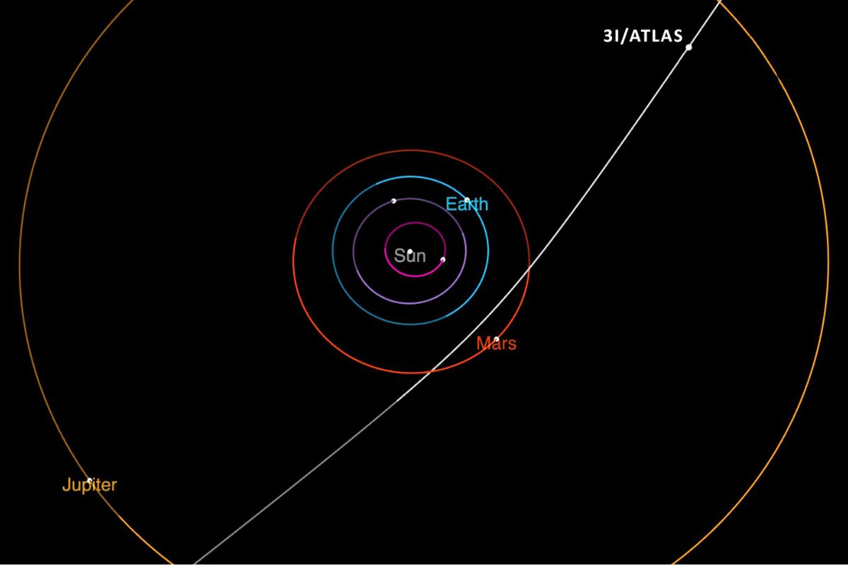 Diagrama representante da trajetória do 3I/ATLAS pelo sistema solar. Foto: Divulgação/NASA.