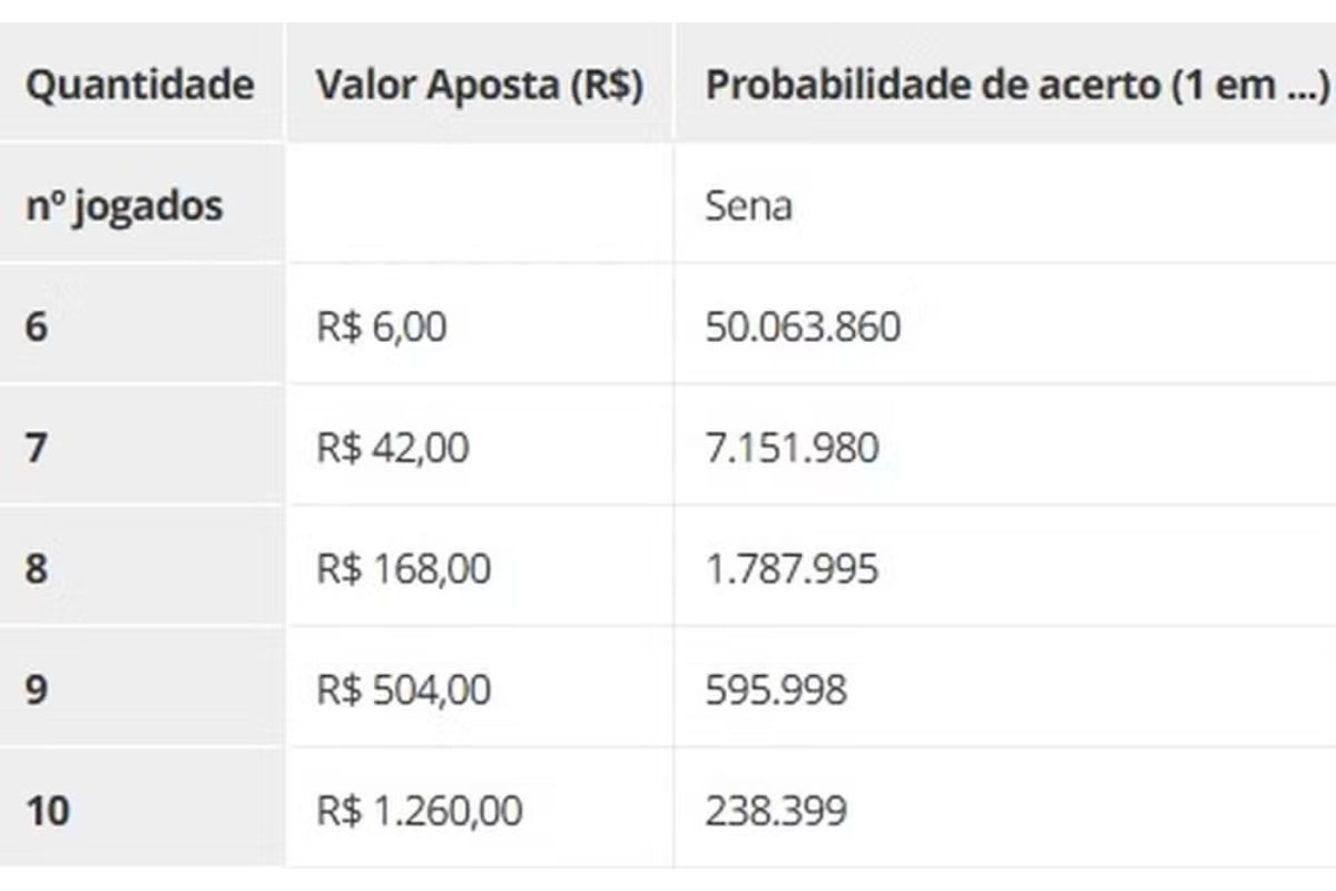 Foto: Divulgação/Caixa Econômica Federal.