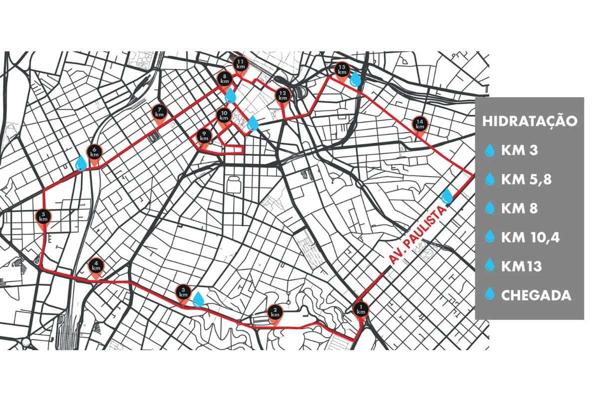 Percurso da São Silvestre