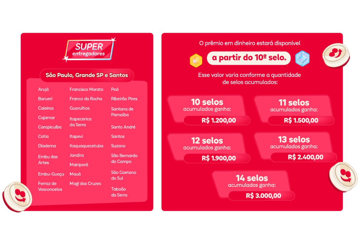 Detalhe do programa de recompensas Super. Foto: Divulgação/iFood.