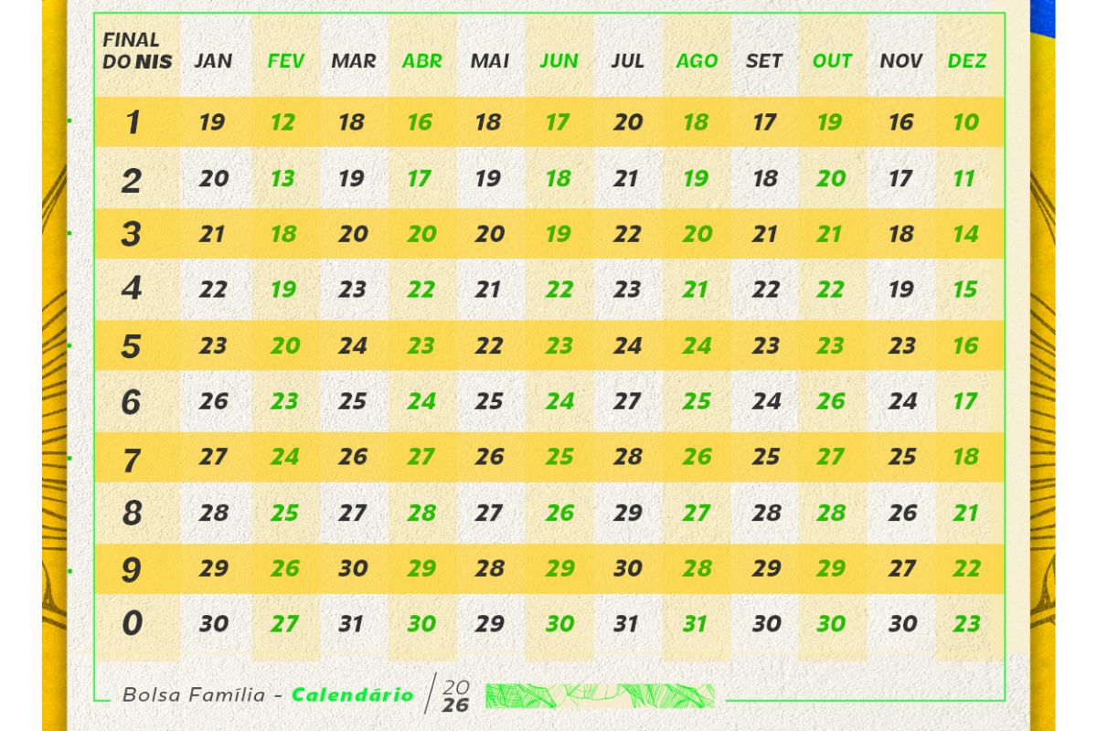 Foto: Reprodução/GOV BR