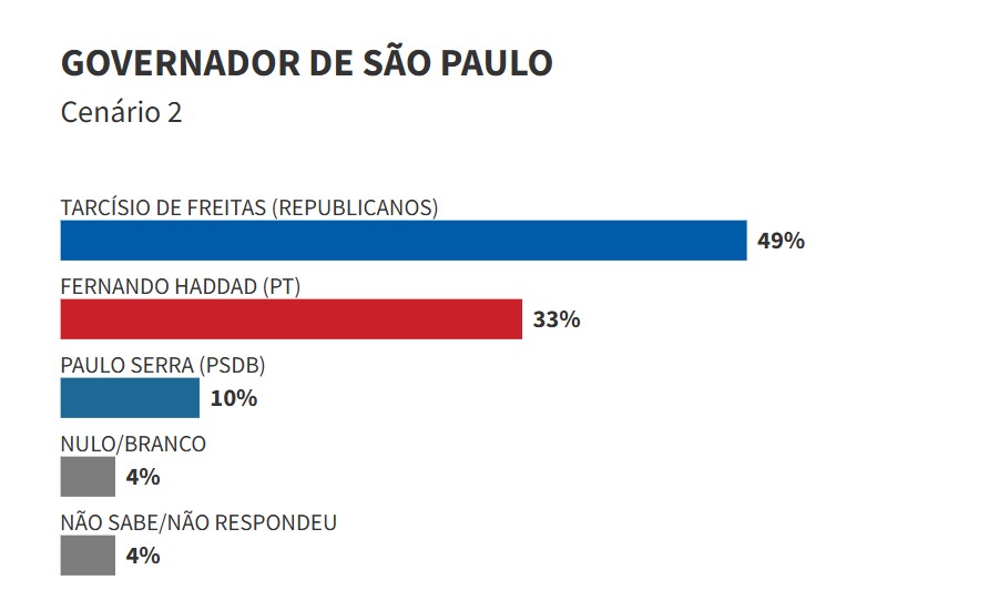 Pesquisa