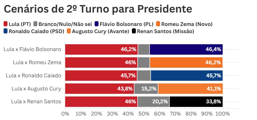 Pesquisa