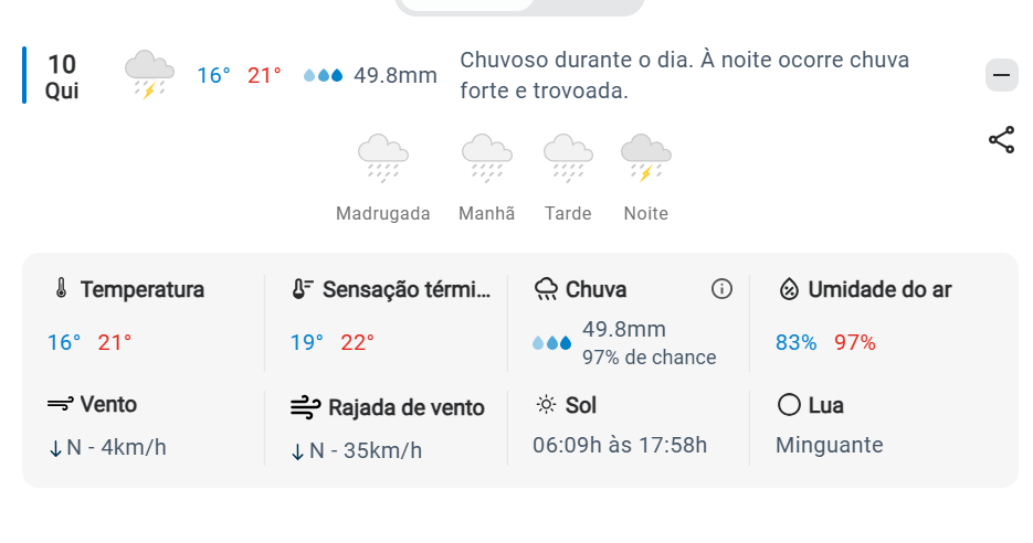 Foto: Reprodução /  Climatempo